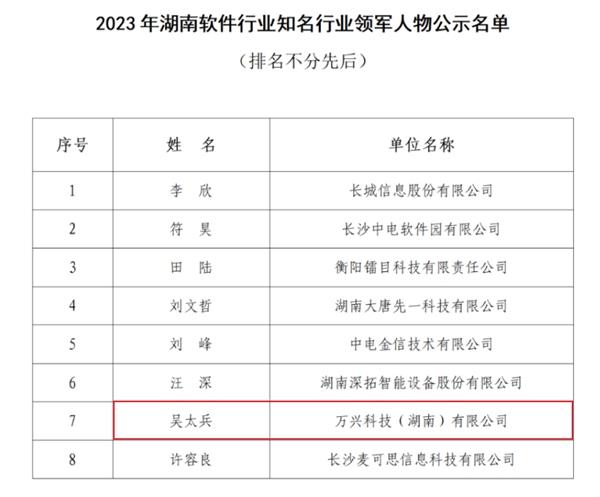 万兴科技董事长吴太兵入选“2023年湖南软件行业知名行业领军人物” 第1张