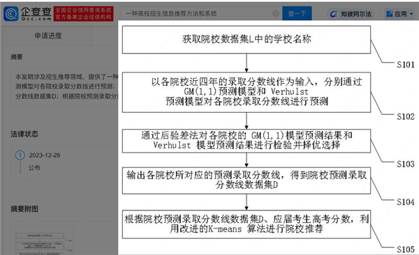 张雪峰申请发明专利：高校招生信息推荐方法和系统  第2张