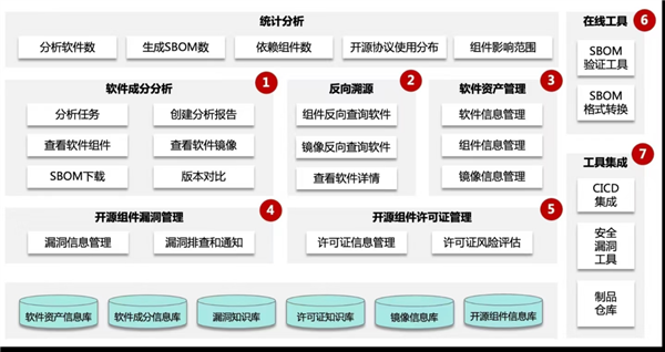 京东云SSCM软件供应链管理工具通过中国信通院权威认证  第2张
