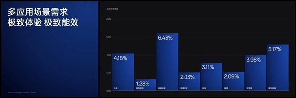 OPPO自研潮汐架构发布：突破芯片能效瓶颈  第2张