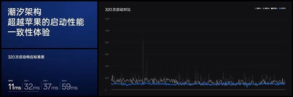 OPPO自研潮汐架构发布：突破芯片能效瓶颈  第3张