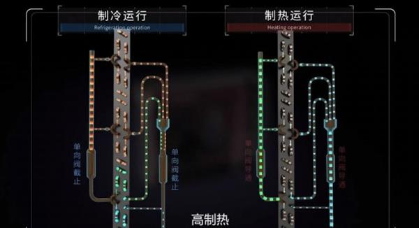 5个关键词  感受海尔2023科技创新的脉搏 第3张