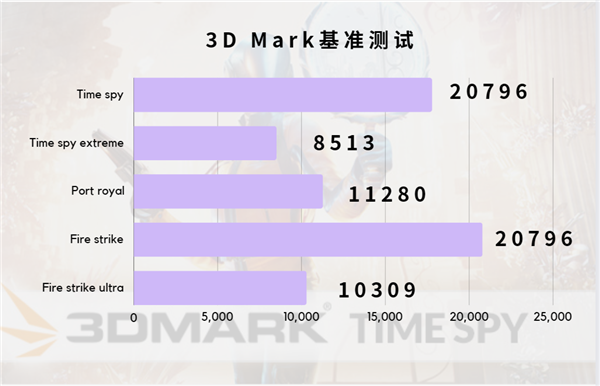 请查收2024年第一份礼物—影驰20周年 GeForce RTX 4070纪念版显卡评测  第24张