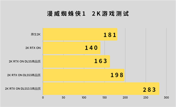 请查收2024年第一份礼物—影驰20周年 GeForce RTX 4070纪念版显卡评测  第30张