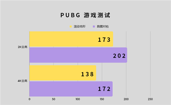 请查收2024年第一份礼物—影驰20周年 GeForce RTX 4070纪念版显卡评测  第31张