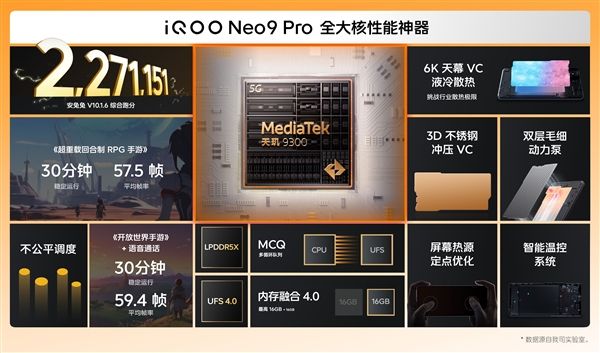 iQOO Neo9 Pro发布：天玑9300直屏王者 2999元起  第3张