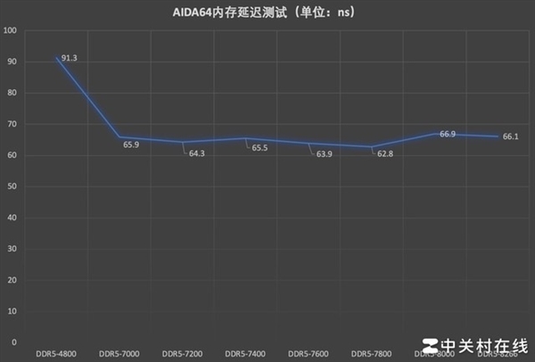 影驰名人堂HOF Pro DDR5-7000内存上手：狂超8266MT/s  第9张