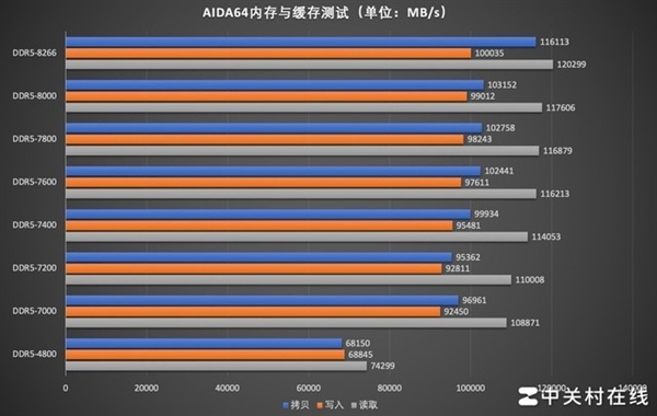 影驰名人堂HOF Pro DDR5-7000内存上手：狂超8266MT/s  第8张