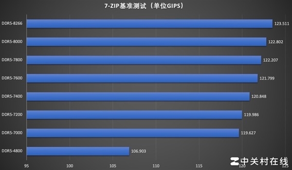 影驰名人堂HOF Pro DDR5-7000内存上手：狂超8266MT/s  第10张