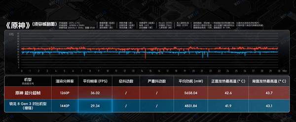 iQOO Neo9 Pro搭载天玑9300最强旗舰芯  树立性能体验新标杆 第6张