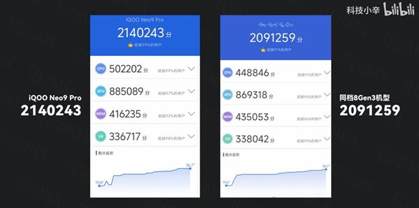 iQOO Neo9 Pro搭载天玑9300最强旗舰芯  树立性能体验新标杆 第3张