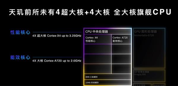 iQOO Neo9 Pro搭载天玑9300最强旗舰芯  树立性能体验新标杆 第2张