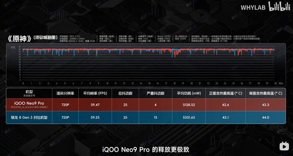 iQOO Neo9 Pro搭载天玑9300最强旗舰芯  树立性能体验新标杆 第5张