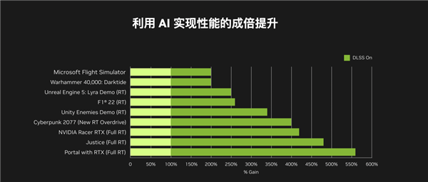 新年装机新选择！华硕天选4070显卡助力释放无限火力  第5张