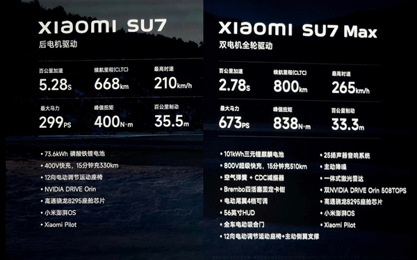 19.9万有戏么 小米SU7配置曝光：后驱版400V打造、73度磷酸铁锂  第2张