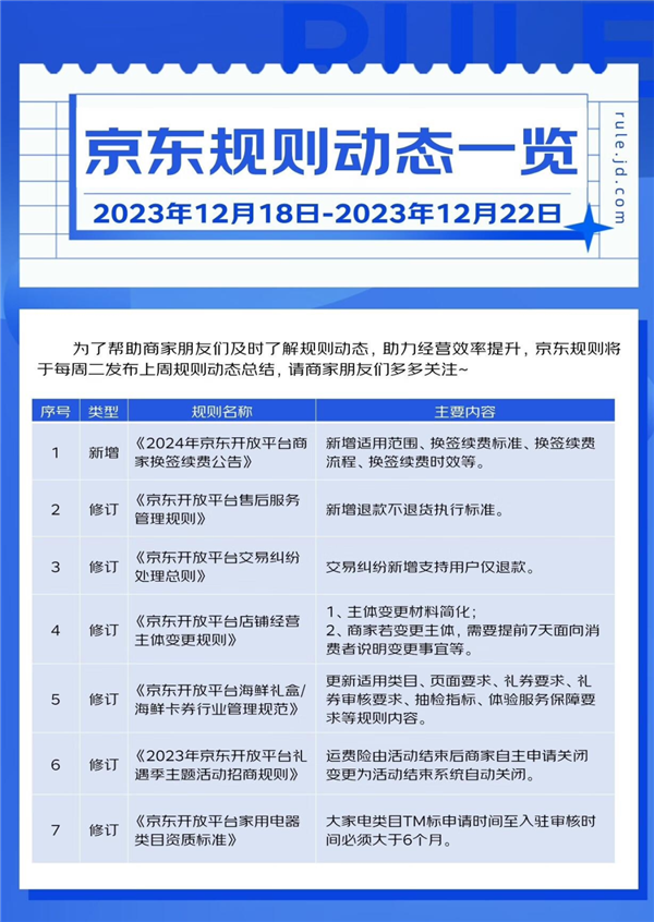 淘宝、京东也搞仅退款了：但是 学拼多多真有用吗  第3张