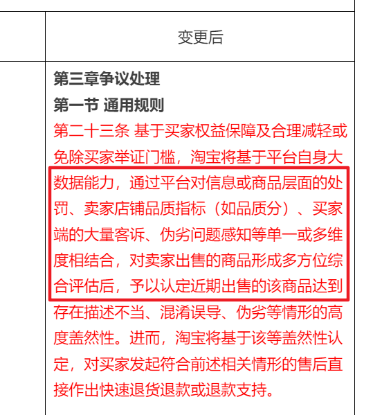 淘宝、京东也搞仅退款了：但是 学拼多多真有用吗  第5张