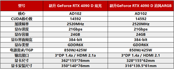龙腾盛世！耕升 GeForce RTX 4090 D系列正式发布 DLSS 3尽显强大性能！  第2张