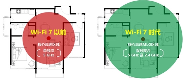 华为路由 BE3 Pro系列开售：推动Wi-Fi 7从此走进千家万户  第3张