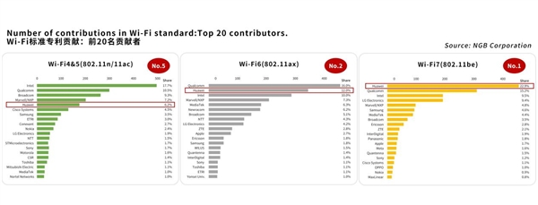 华为路由 BE3 Pro系列开售：推动Wi-Fi 7从此走进千家万户  第2张