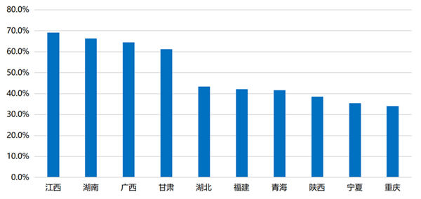 骚扰电话拒接！三大运营商“来电免打扰”服务用户破6亿！教你免费开通  第2张