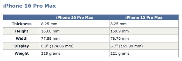 史上屏幕最大的iPhone！iPhone 16系列尺寸曝光：首次逼近7英寸  第2张