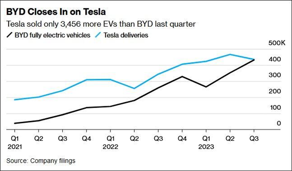 首次超越日本车 中国汽车终于出息了  第6张