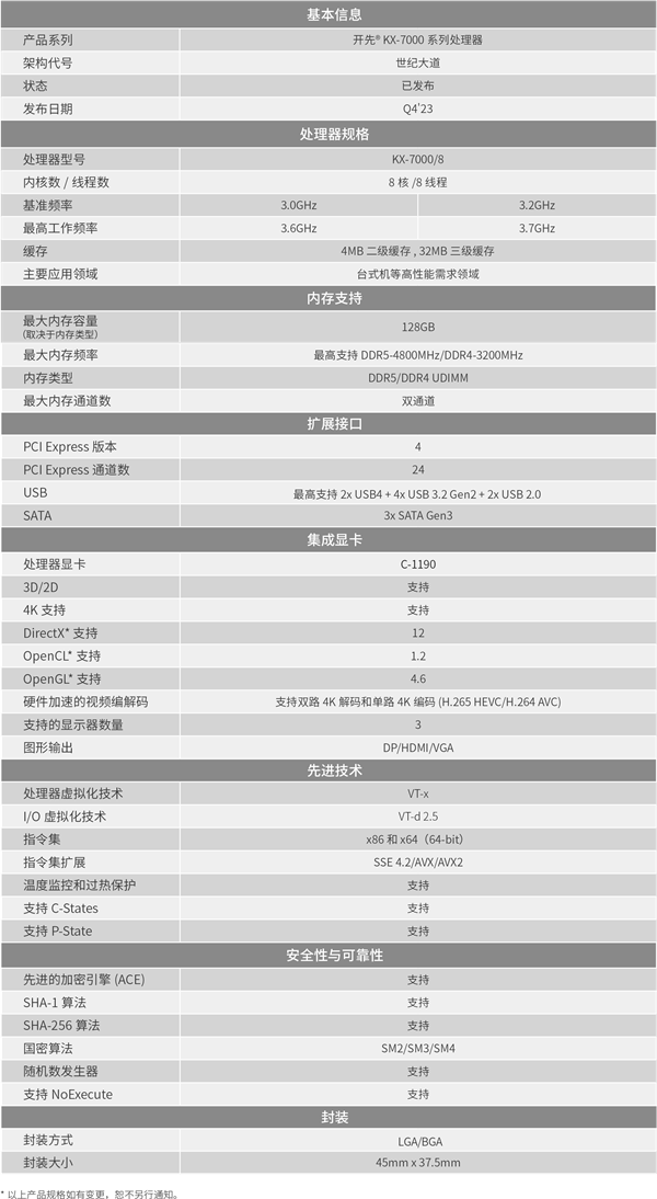 国产兆芯x86 CPU学习Intel/AMD：0成本提升单核性能  第2张