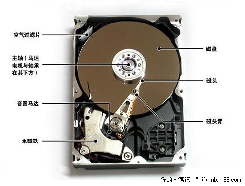 西数硬盘C之谜：数字背后的秘密揭晓  第2张