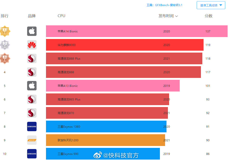 GT550显卡揭秘：性能如何？跑分大揭秘  第6张