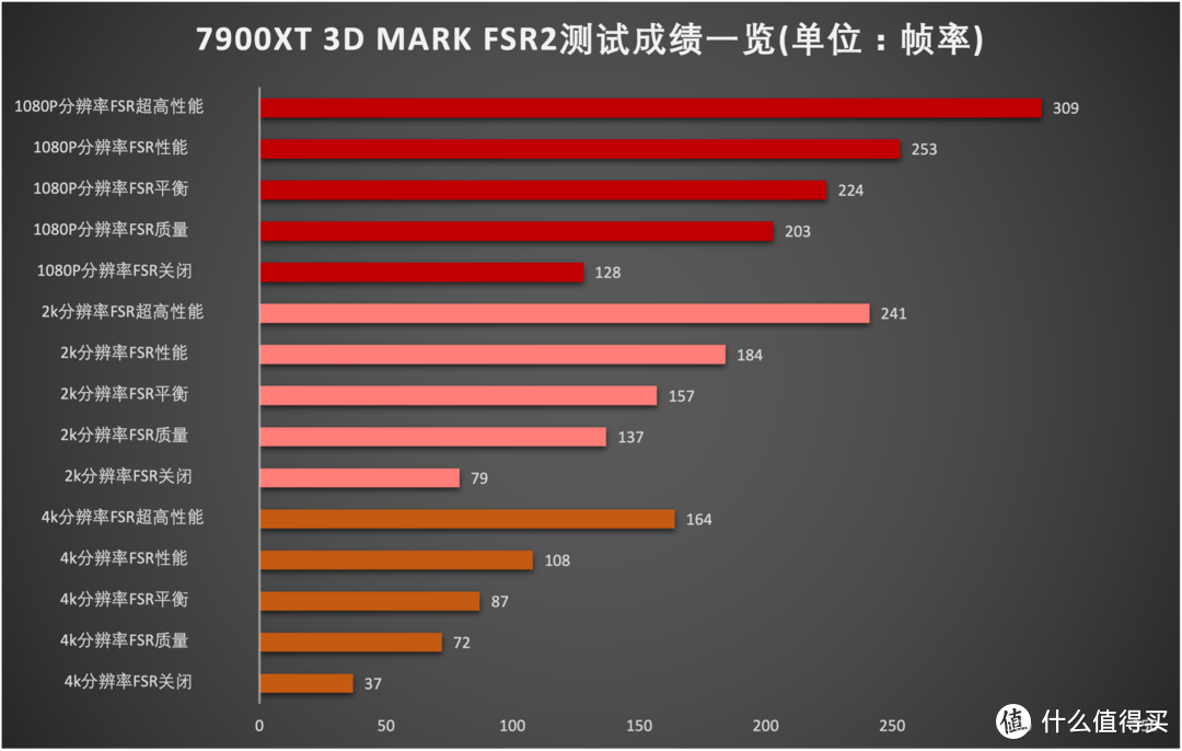 GT550显卡揭秘：性能如何？跑分大揭秘  第9张