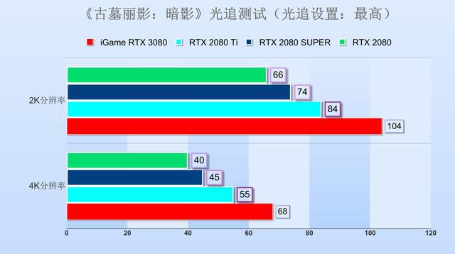 GT VS RT显卡：性能对比揭秘  第2张