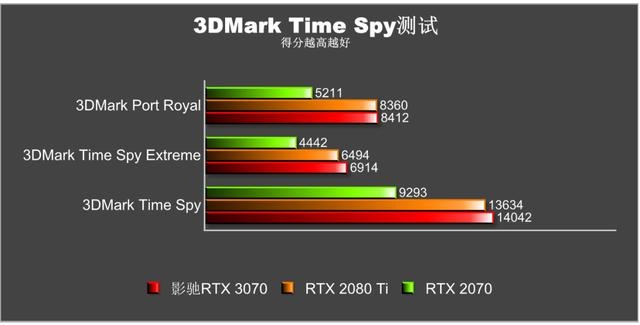 GT VS RT显卡：性能对比揭秘  第3张