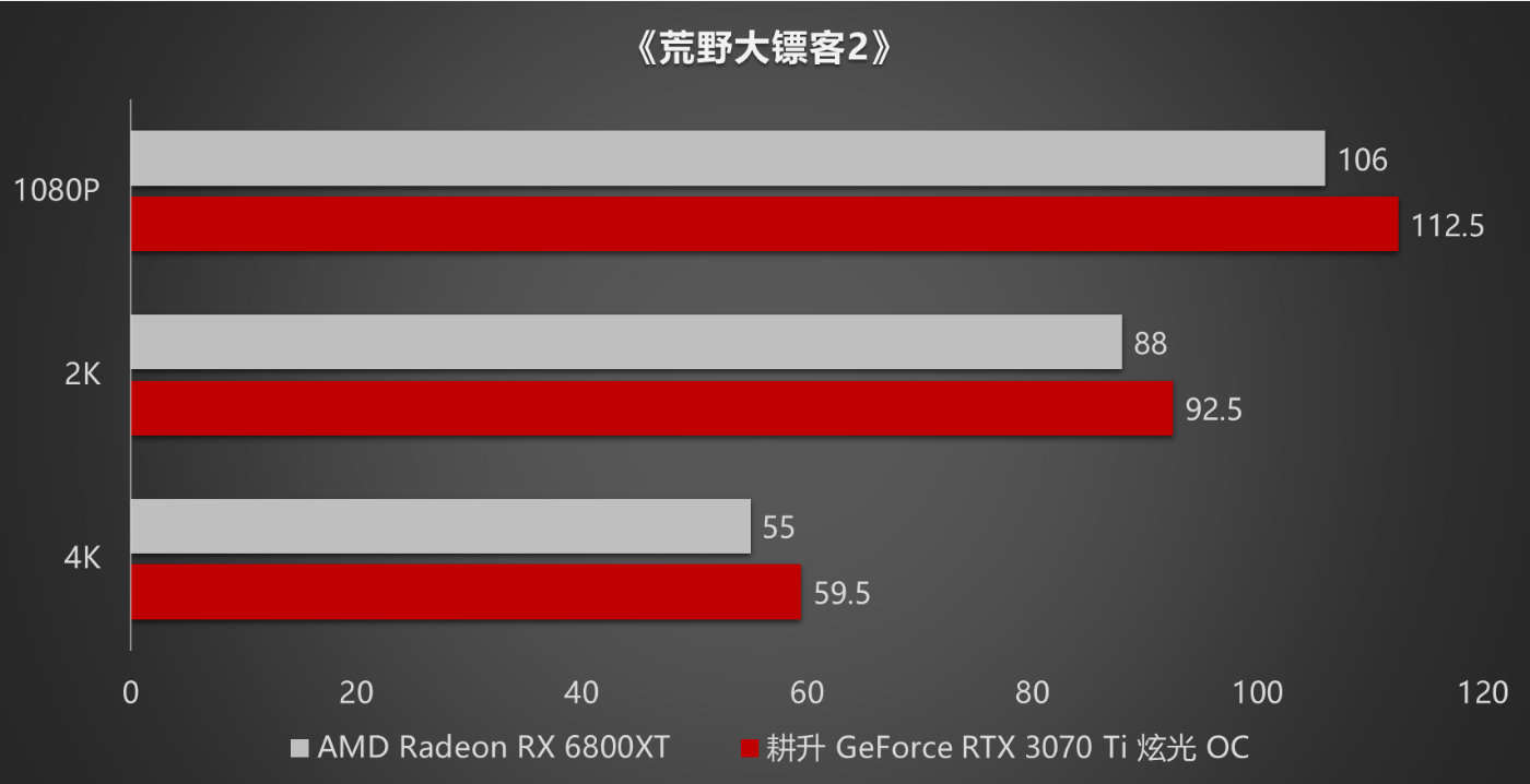 GT VS RT显卡：性能对比揭秘  第5张