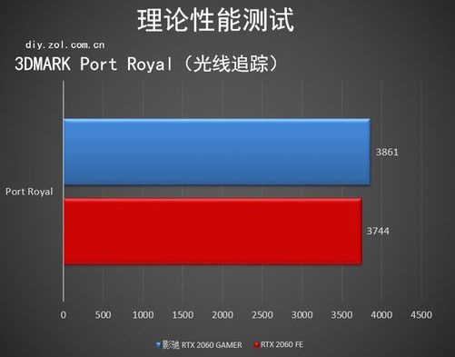 GT VS RT显卡：性能对比揭秘  第6张