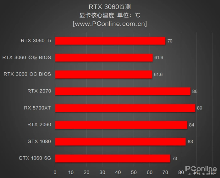 GT1030 vs HD5670：电脑显卡之战，性能对比揭秘  第1张