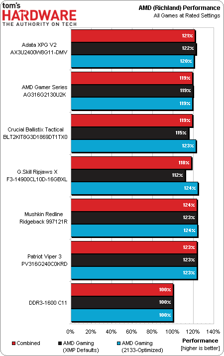 DDR2 800MHz 2GB内存：日常办公神器还是游戏利器？  第1张