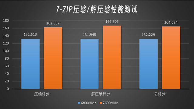 内存升级必备：威刚DDR3 1600 2G VS 魔幻DDR4 内存大对决  第2张