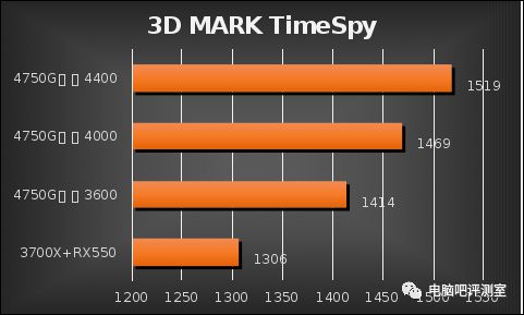 内存升级必备：威刚DDR3 1600 2G VS 魔幻DDR4 内存大对决  第5张