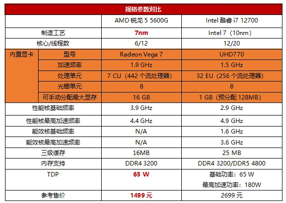 1000元主机购买指南：性能考量大揭秘  第7张