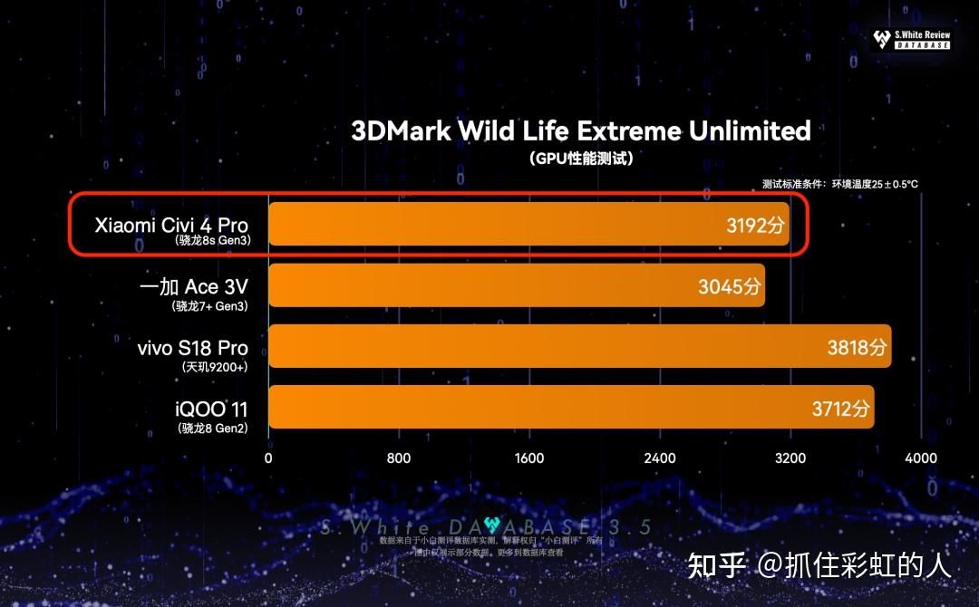 5G时代，骁龙手机如何引领全新体验？  第4张