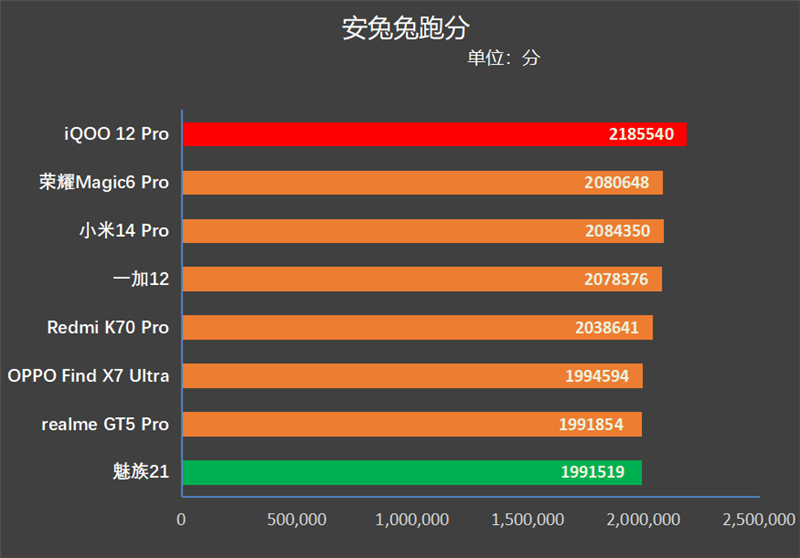 5G时代，骁龙手机如何引领全新体验？  第5张