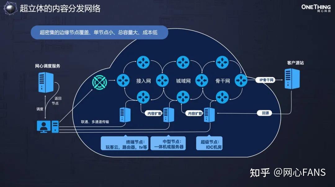 5G手机革新来袭！全球品牌齐心研发，你的生活将因此改变  第8张