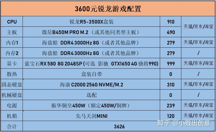 3000元预算，如何选购理想电脑主机？  第6张