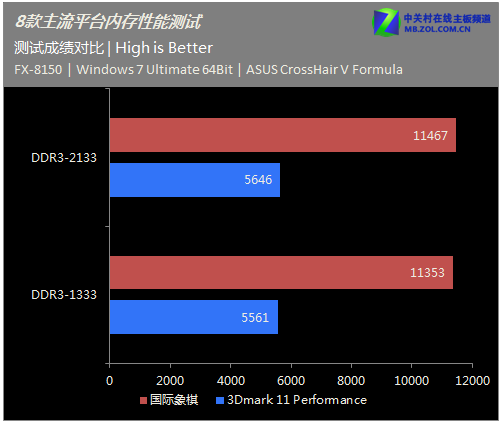 gddr5与ddr4的区别 GDDR5 vs DDR4：双倍数据速率之争  第4张