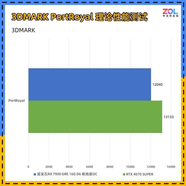 轻薄本显卡大PK：GT 635M VS GTX系列，性能对决  第4张