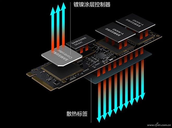 固态硬盘安装：别让不对称位置成为隐患  第2张