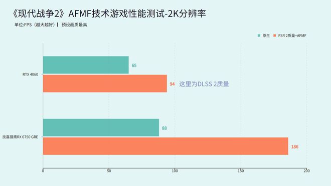 3000元打造高性能主机！AMD Ryzen 5 vs 5，谁更值得选择？  第7张