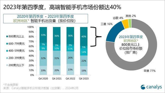 5G革新，苹果5G手机何时问世？  第5张