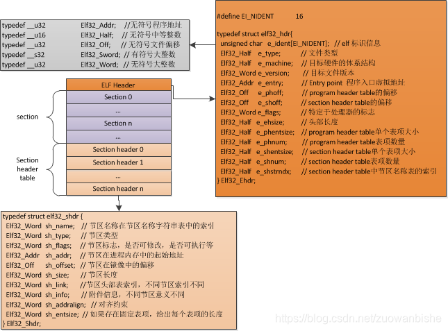 揭秘安卓系统启动：Bootloader的关键作用到底有多重要？  第3张